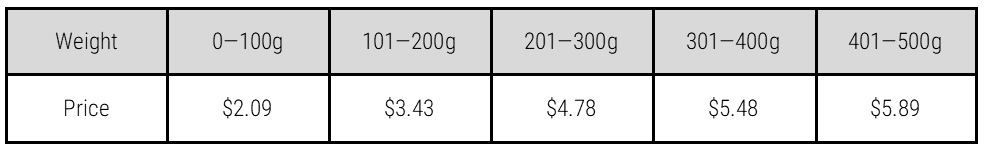 Canada Post Lettermail Price INCREASE - May 2024