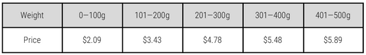 Canada Post Lettermail Price INCREASE - May 2024